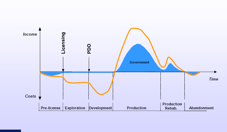 Figure 020