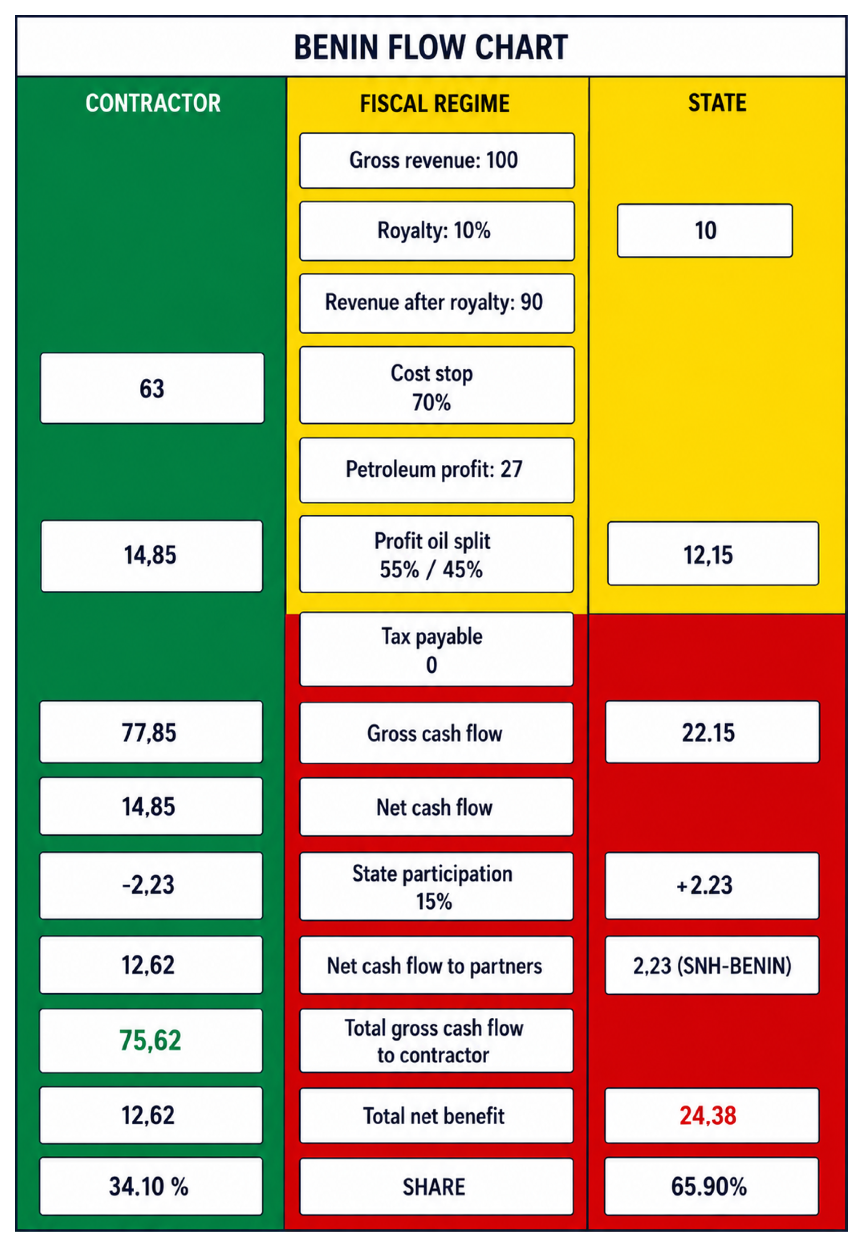 Figure 072
