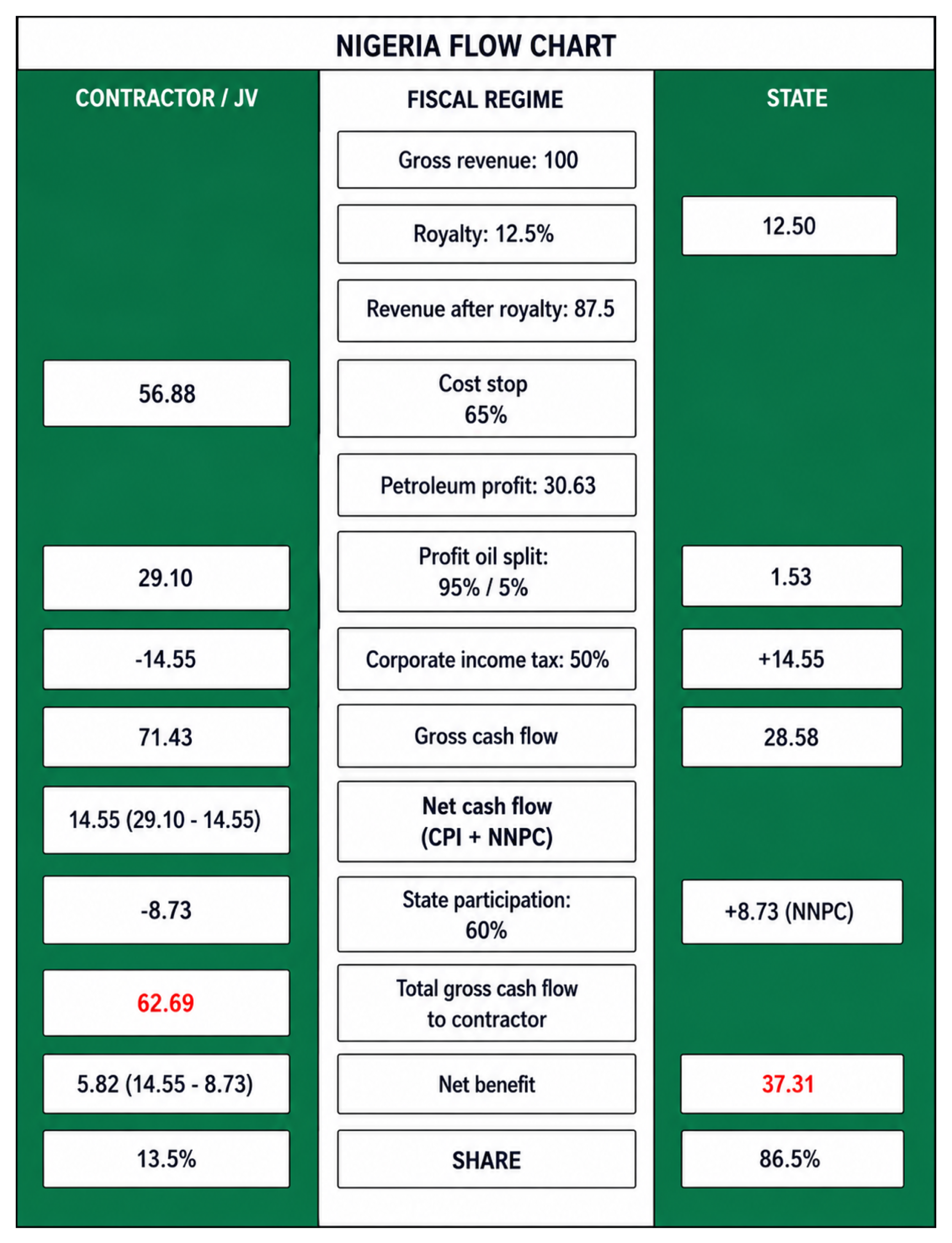 Figure 075