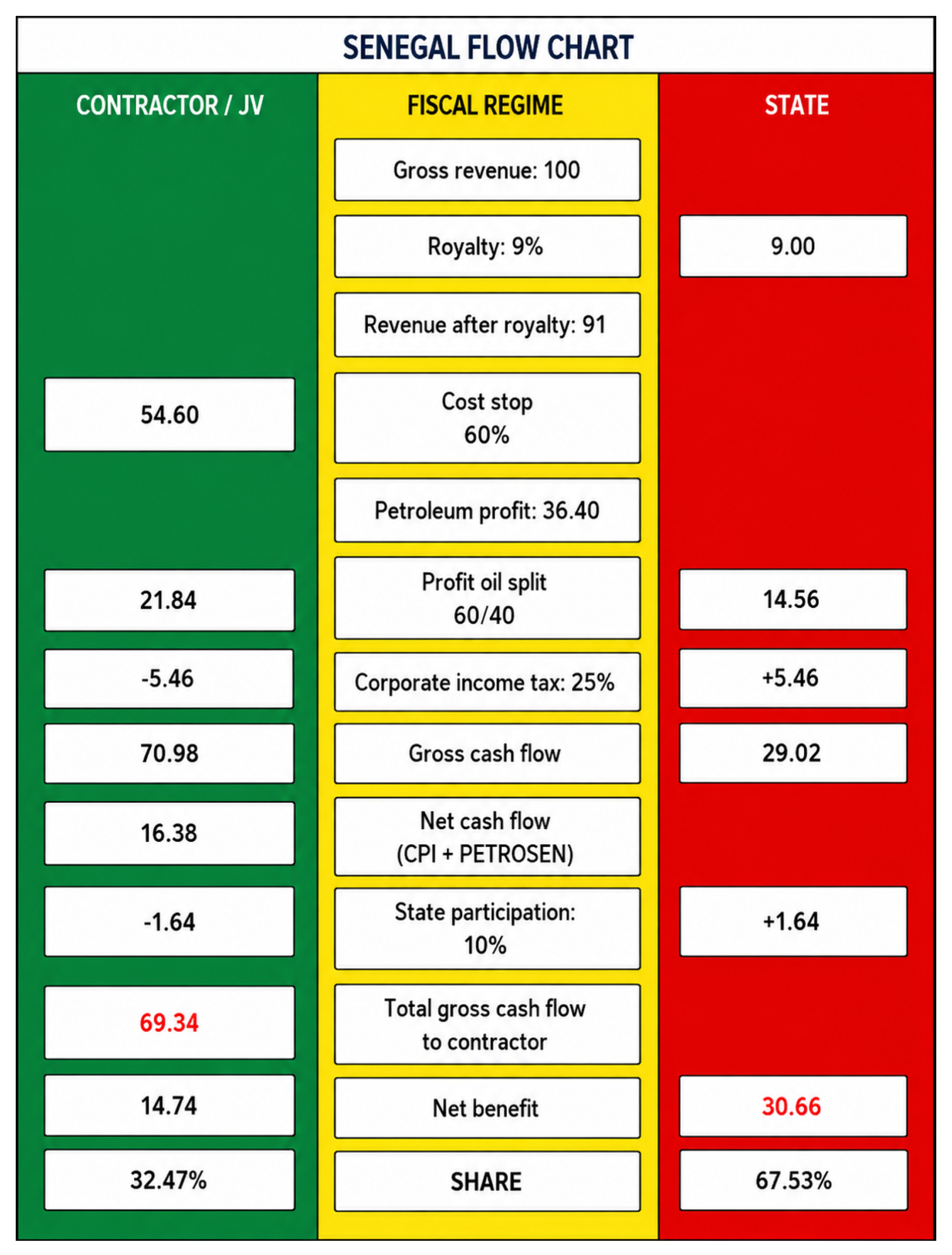Figure 076