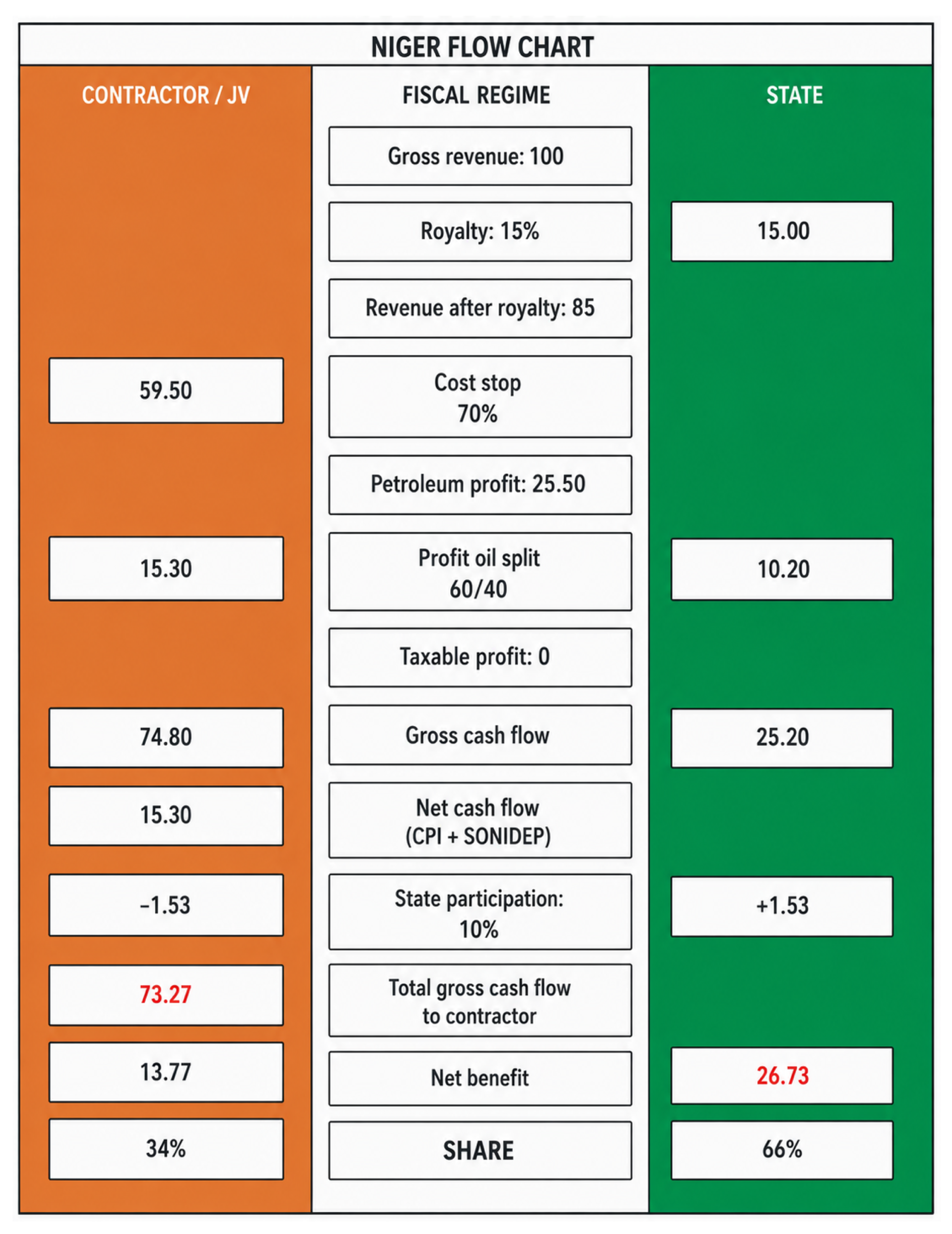 Figure 077