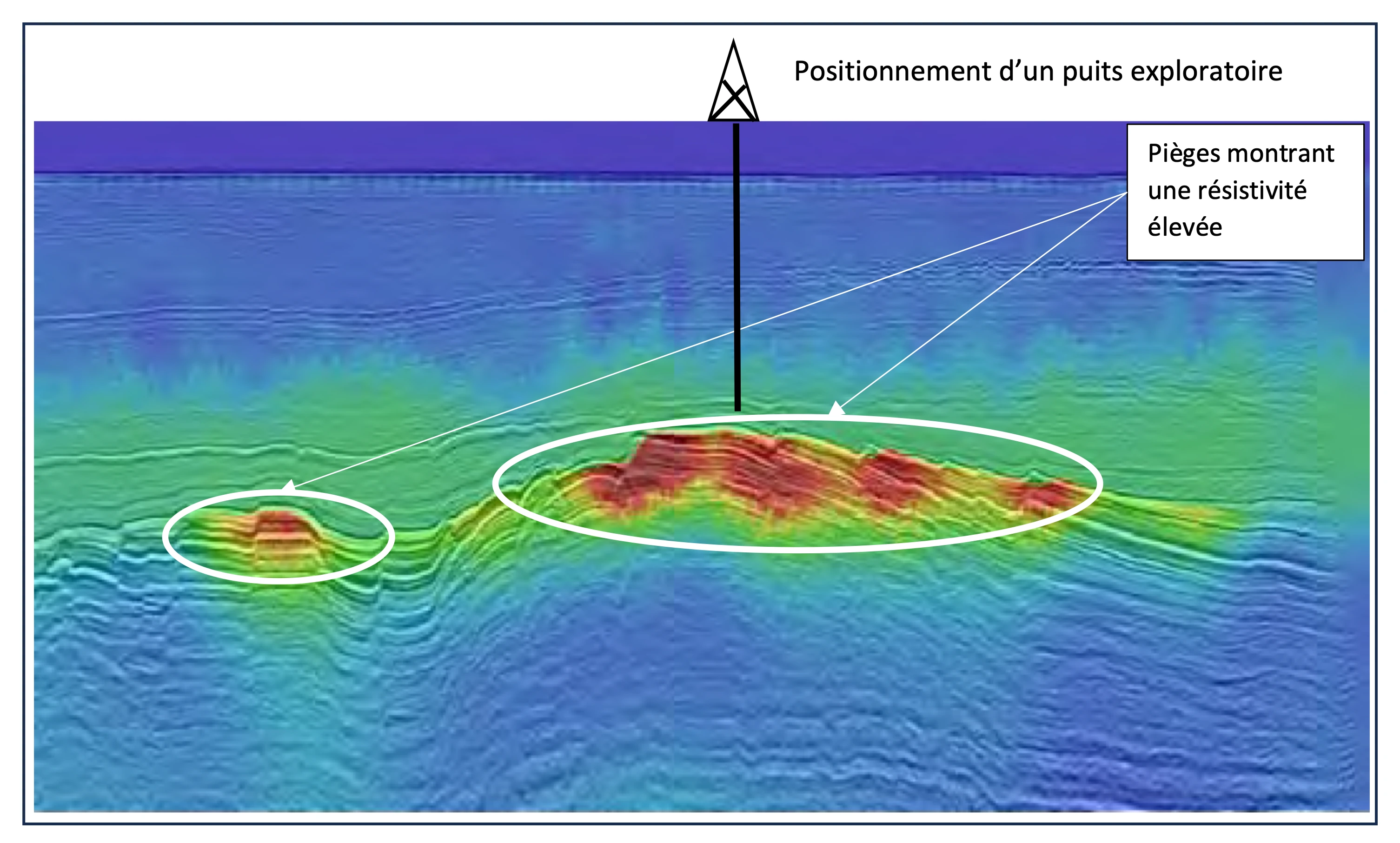 Figure 010