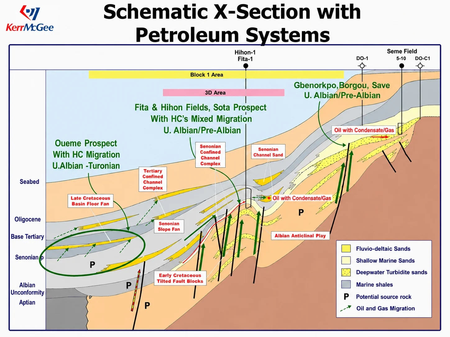 Figure 012