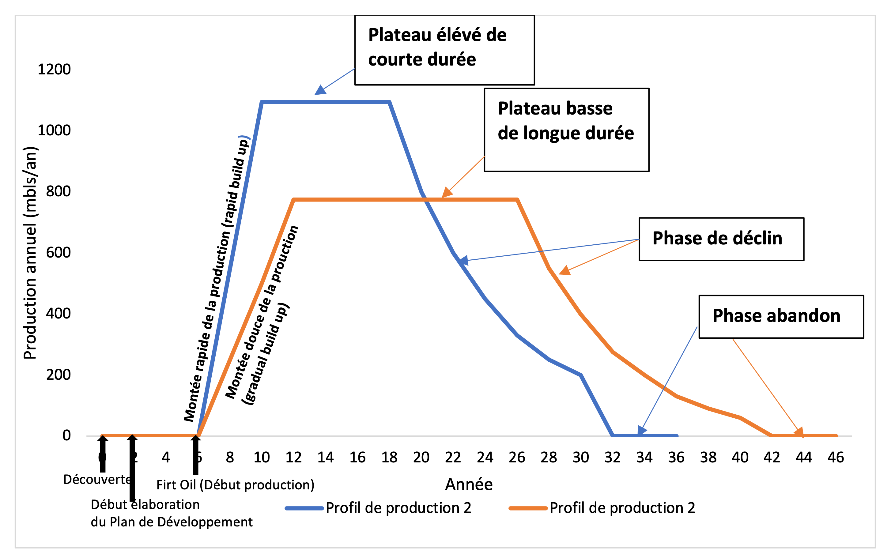 Figure 019