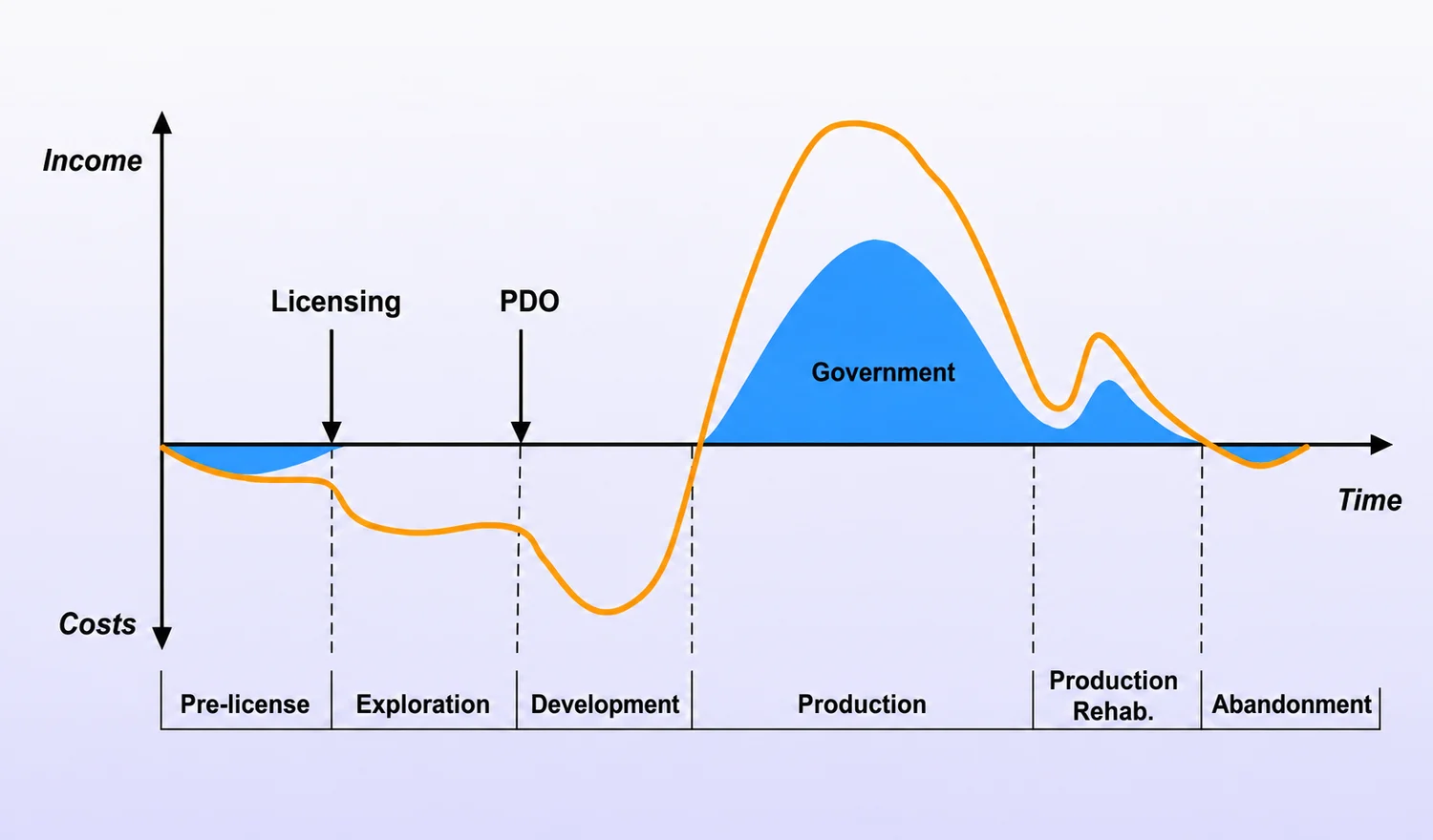 Figure 020