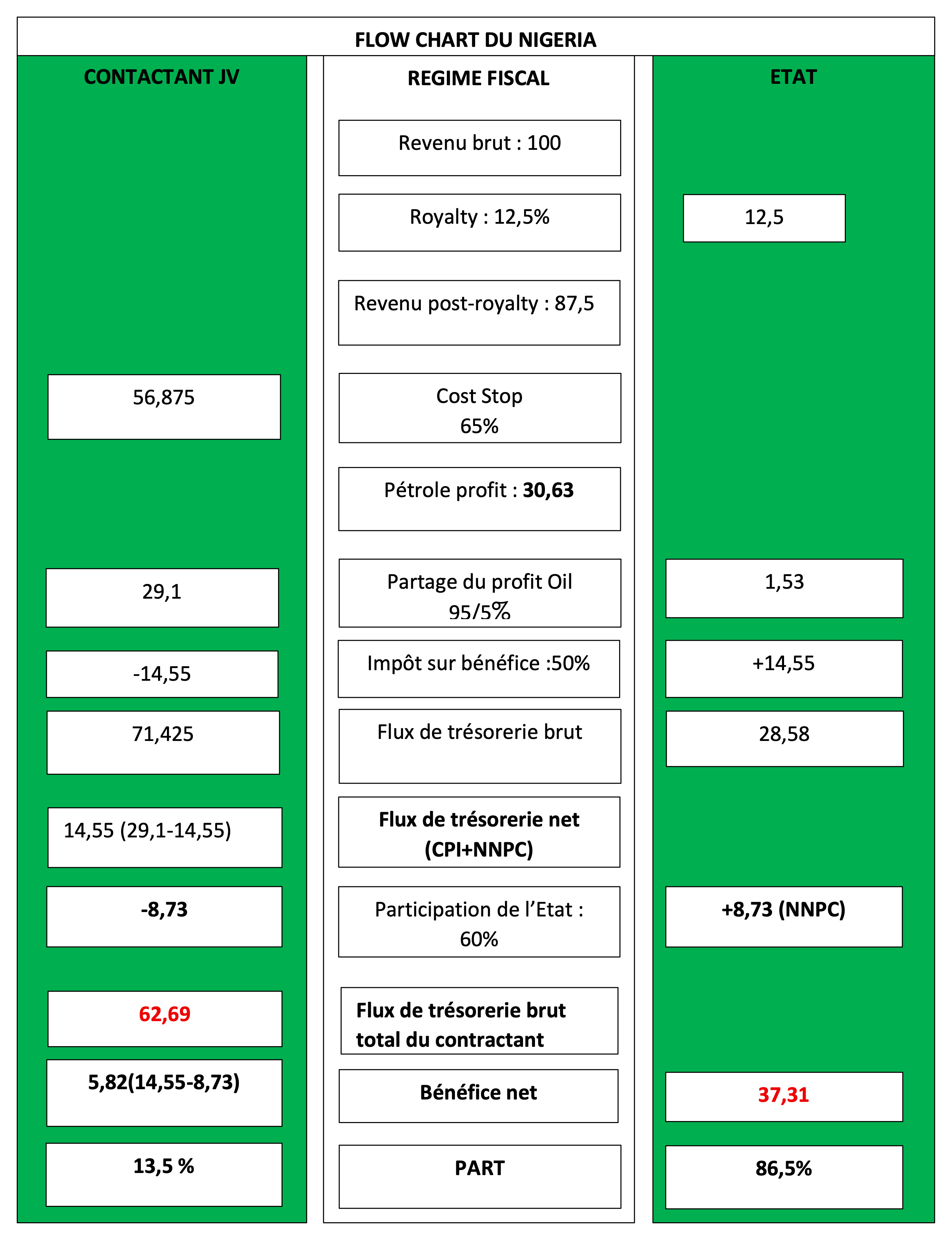 Figure 028
