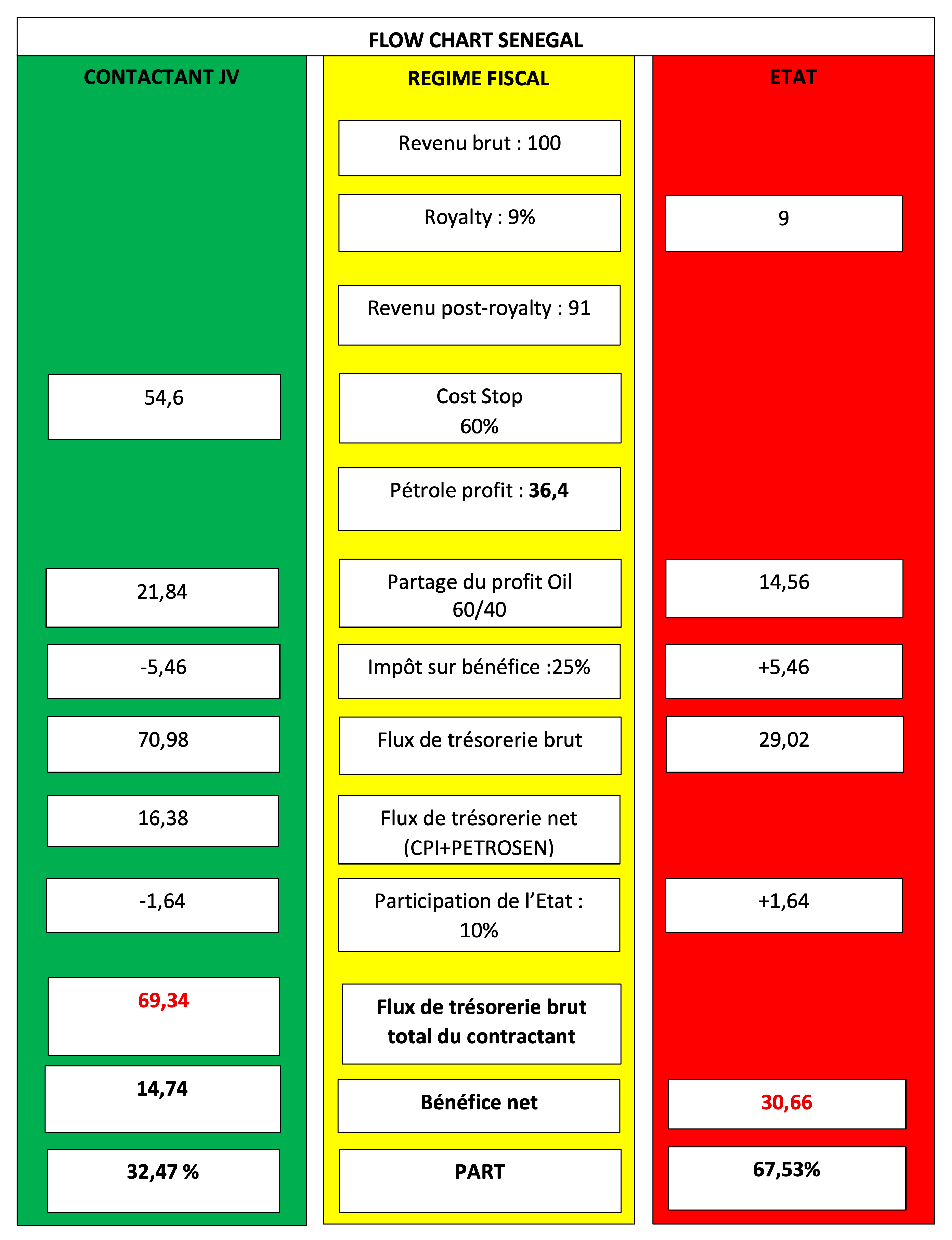 Figure 029